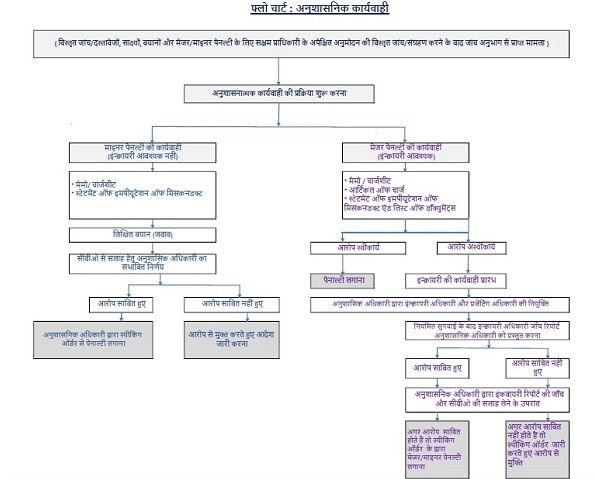 vig flowchart H 1